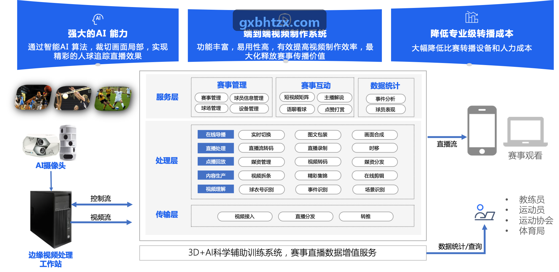 K8工作台界面视效